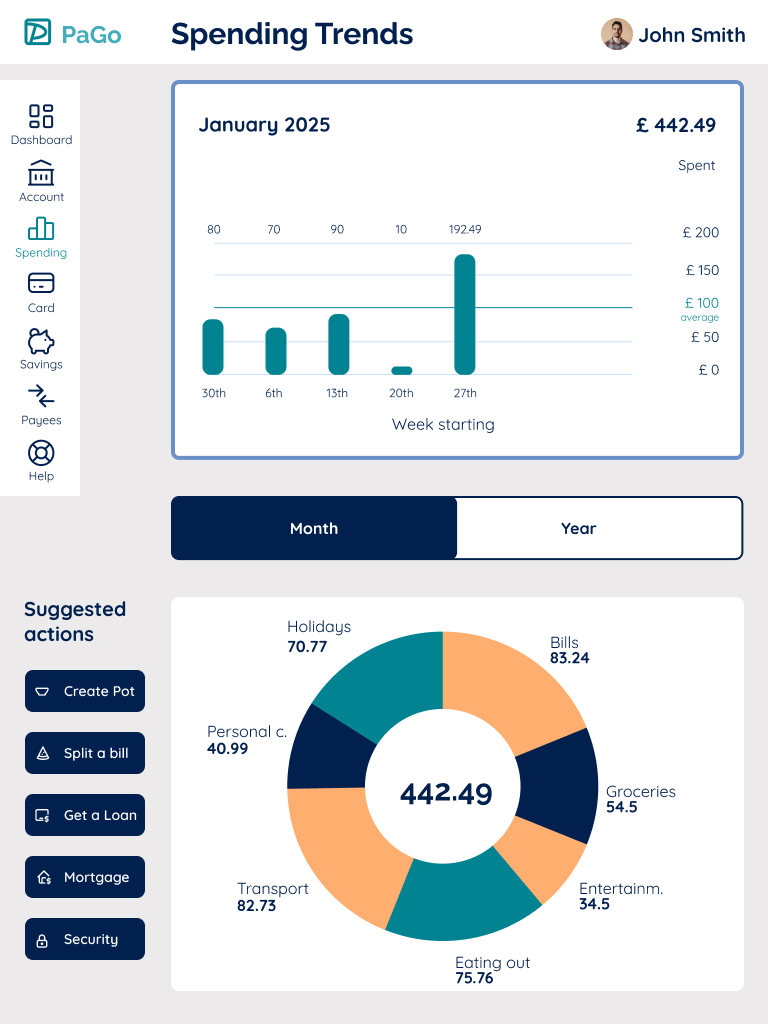 My Spending - tablet